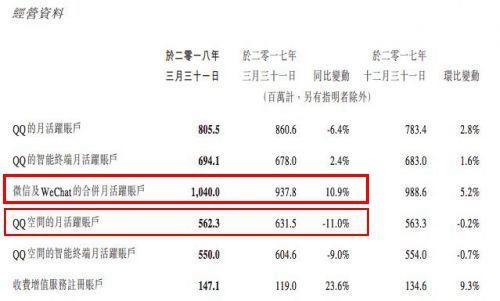 朋友圈小視頻同步至微視