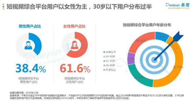 朋友圈小視頻同步至微視