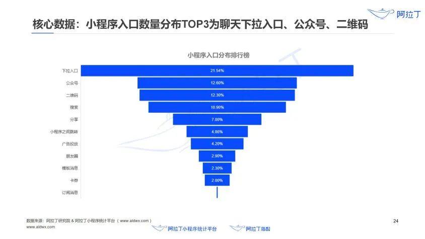 談?wù)勑〕绦虍a(chǎn)品設(shè)計(jì)規(guī)范