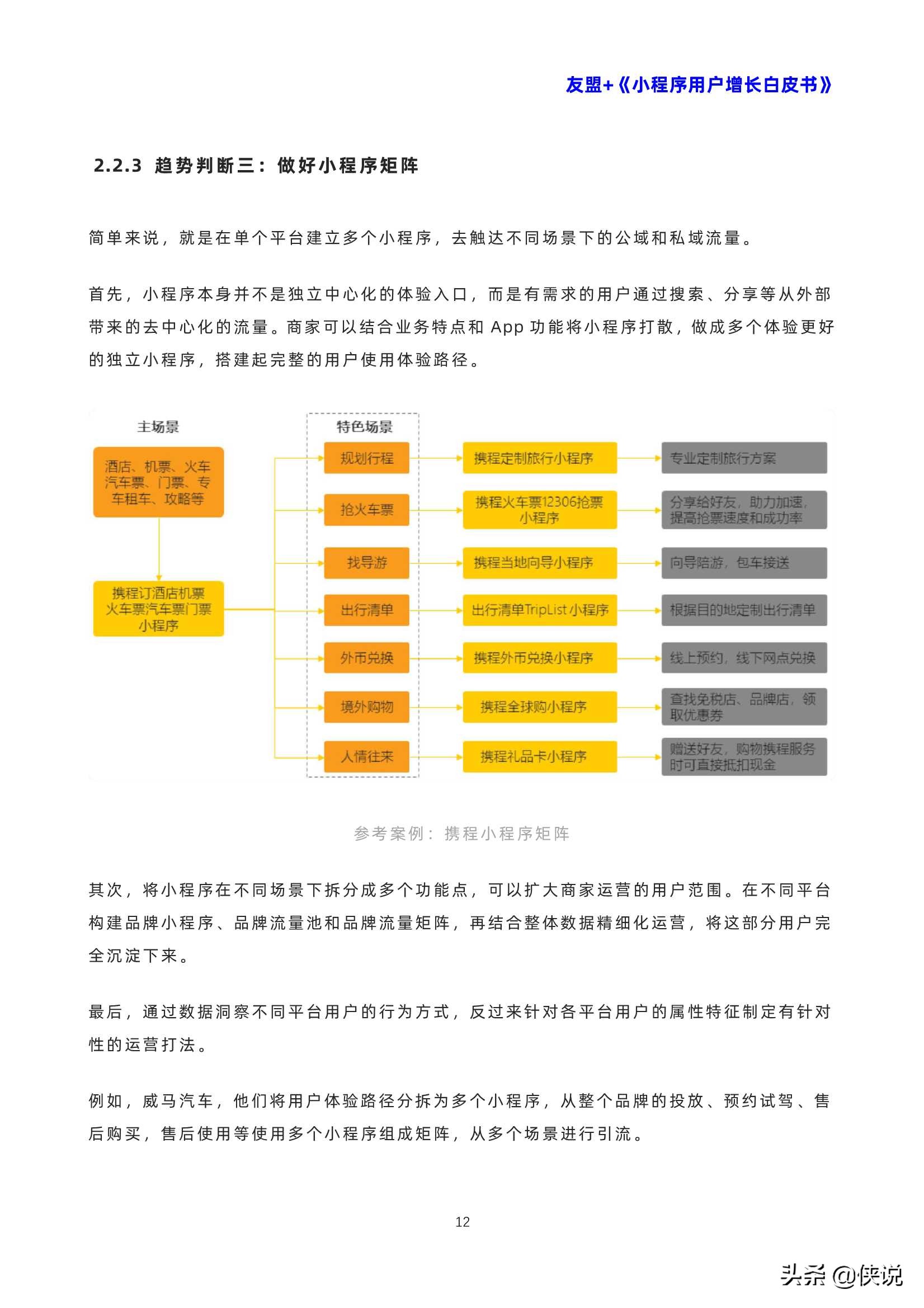 小程序用戶增長(zhǎng)白皮書（友盟）